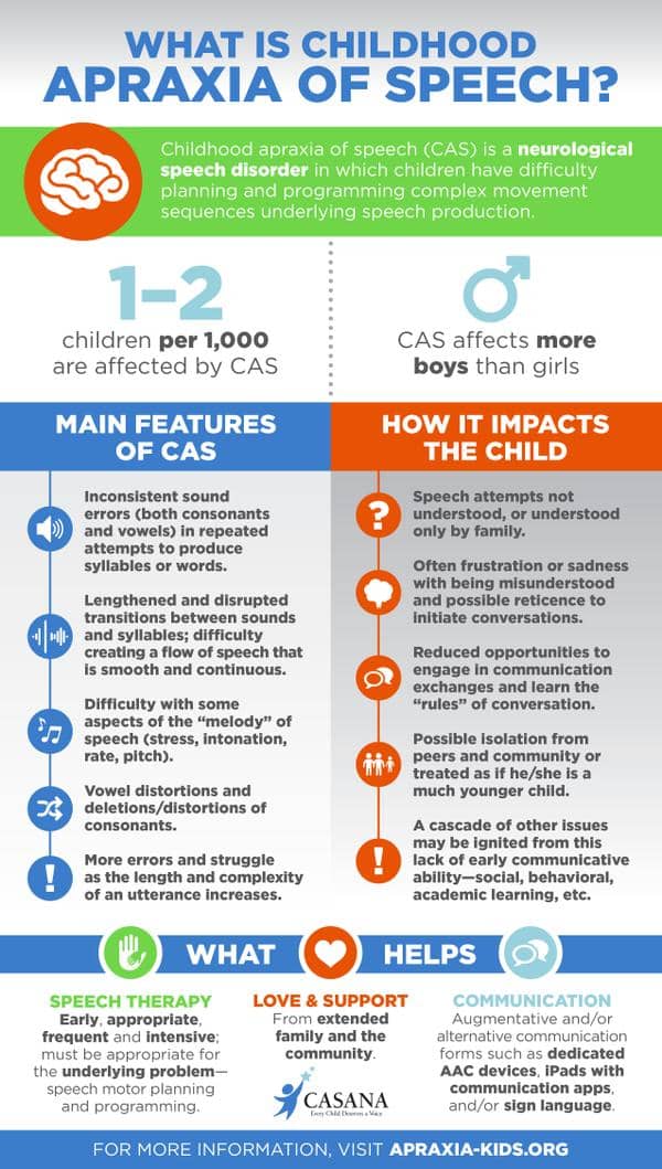 Apraxia Awareness Day Med Travelers