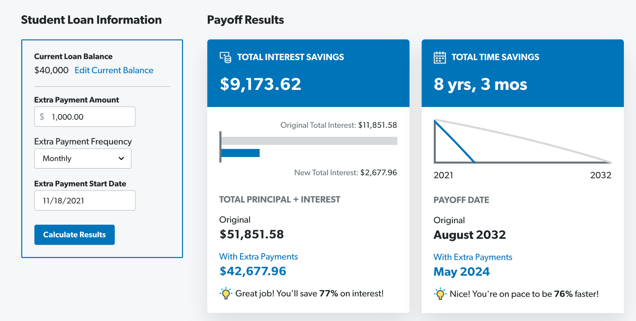 Paying Down Student Loans Faster in 2022 2 - MT.png