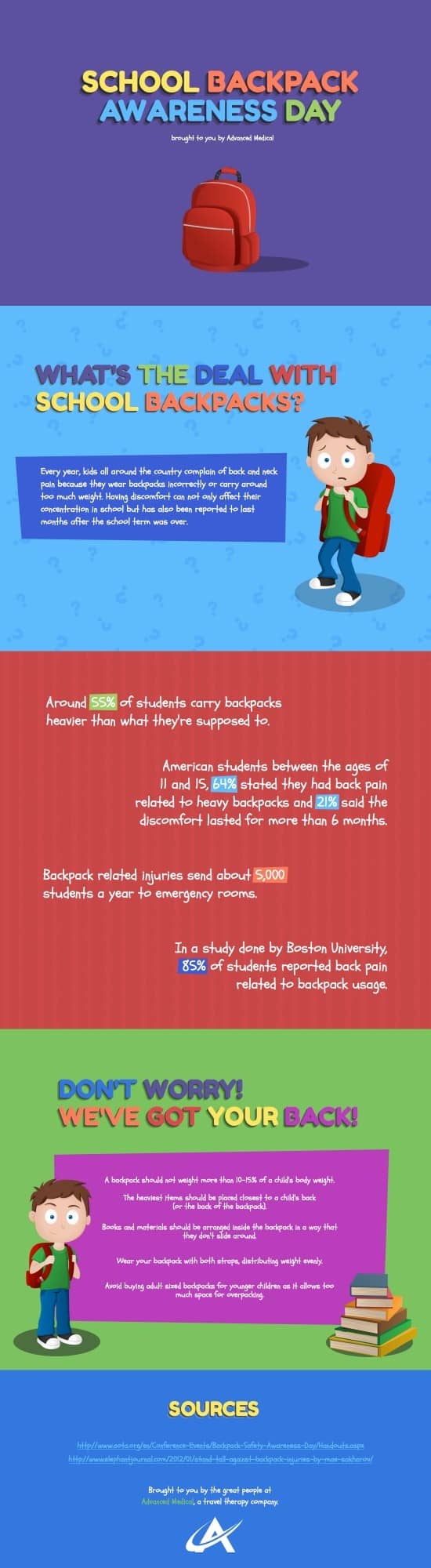 National School Backpack Awareness Day [infographic]